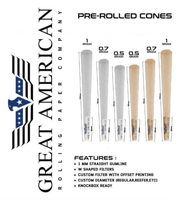 Pre Roll Cone Size Chart